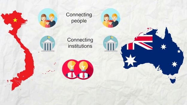 education20remains20a20prominent20area20in20the20vietnam-australia20strategic20partnership Education remains a prominent area in the Vietnam-Australia Strategic Partnership.